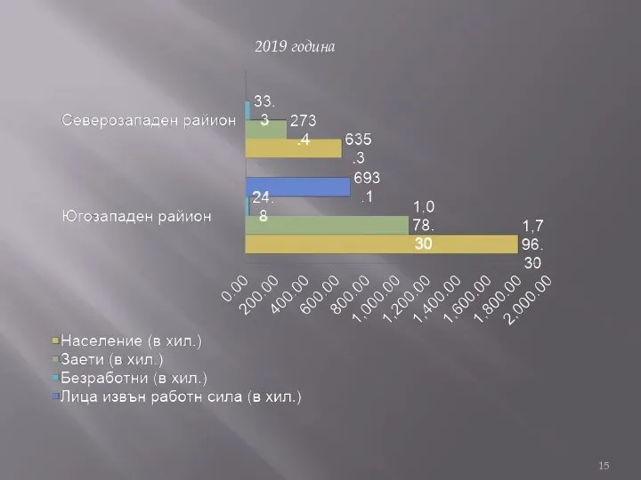 2019 година