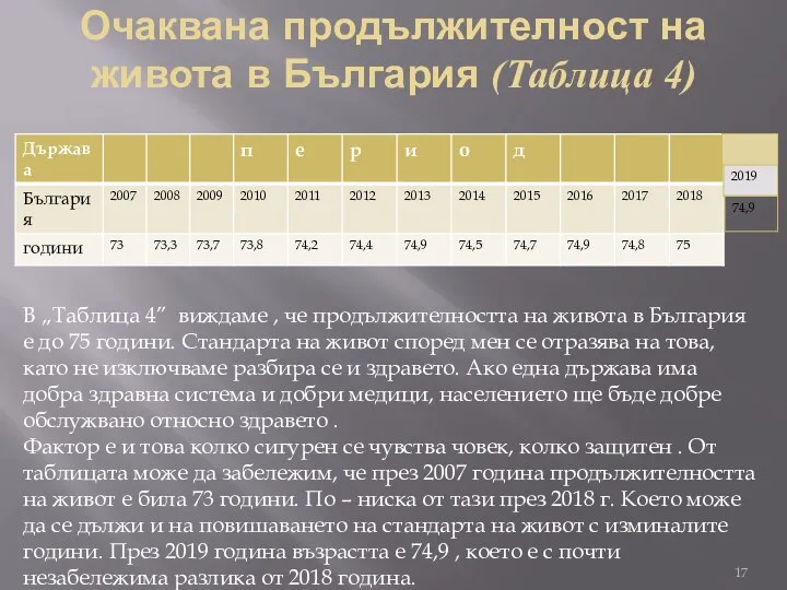 Очаквана продължителност на живота в България (Таблица 4) В „Таблица 4” виждаме
