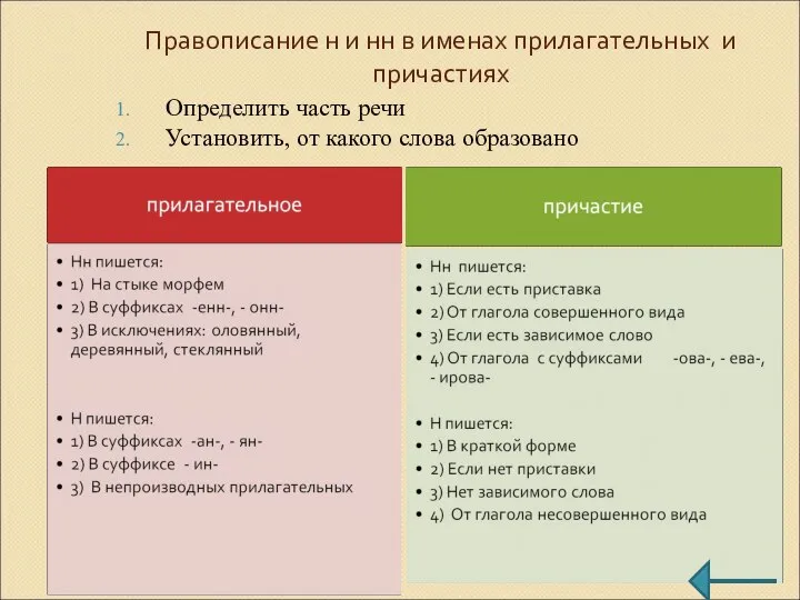 Правописание н и нн в именах прилагательных и причастиях Определить часть речи