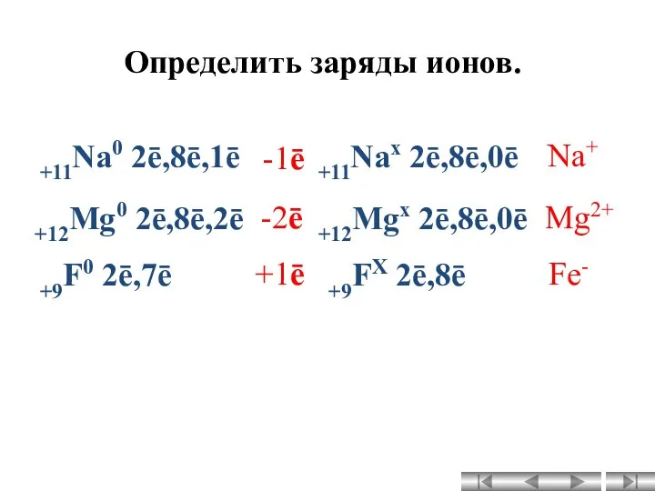 Определить заряды ионов. +11Na0 2ē,8ē,1ē +11Naх 2ē,8ē,0ē +12Mg0 2ē,8ē,2ē +12Mgх 2ē,8ē,0ē +9FX