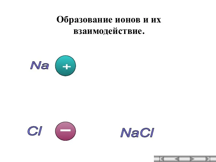 Образование ионов и их взаимодействие. Na Cl NaCl +