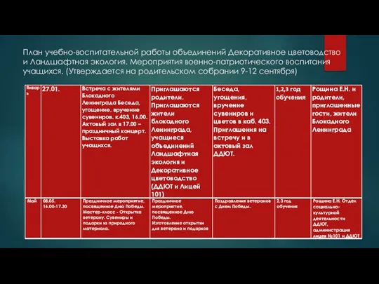 План учебно-воспитательной работы объединений Декоративное цветоводство и Ландшафтная экология. Мероприятия военно-патриотического воспитания