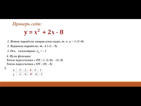 1. Ветви параболы направлены вверх, т. к. а = 1 (1>0) Проверь