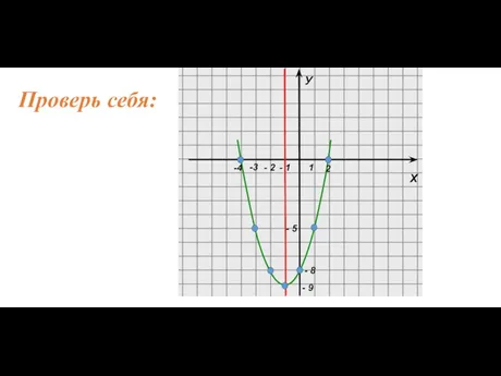 Х У Проверь себя: -4 -3 1 - 2 - 1 -