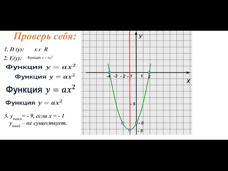 Х У Проверь себя: -4 -3 1 - 2 - 1 -