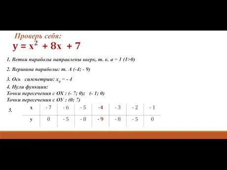 1. Ветви параболы направлены вверх, т. к. а = 1 (1>0) Проверь