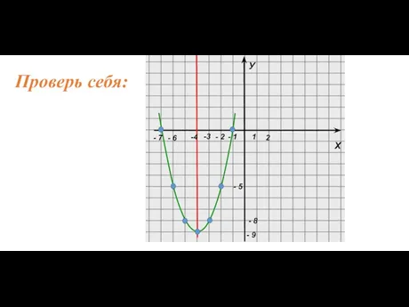 Х У Проверь себя: -4 -3 1 - 2 - 1 -