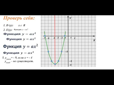 Х У Проверь себя: -4 -3 1 - 2 - 1 -