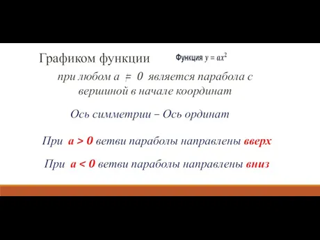 Графиком функции при любом а = 0 является парабола с вершиной в