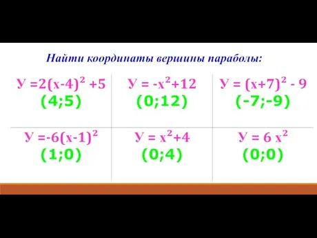 Найти координаты вершины параболы: