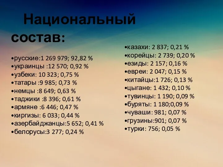 Национальный состав: •русские:1 269 979; 92,82 % •украинцы :12 570; 0,92 %