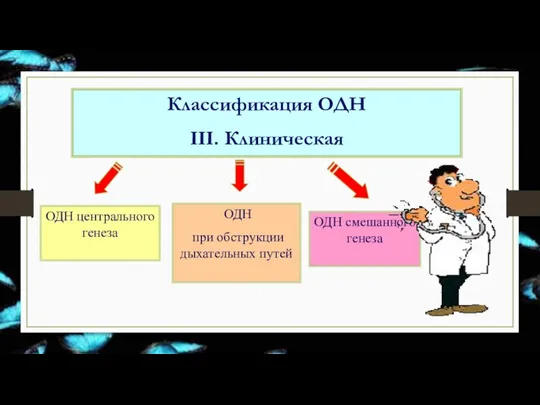 Классификация ОДН III. Клиническая ОДН центрального генеза ОДН при обструкции дыхательных путей ОДН смешанного генеза