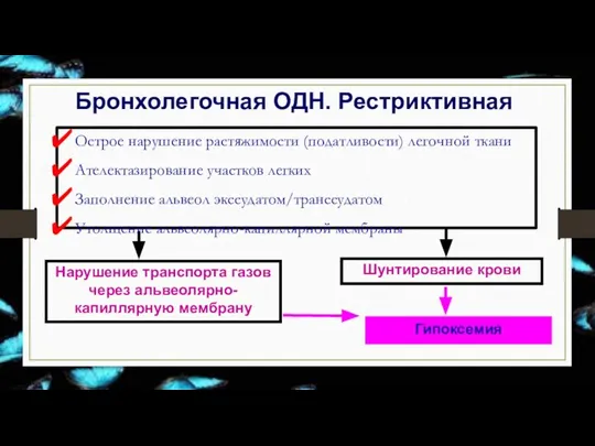 Бронхолегочная ОДН. Рестриктивная Острое нарушение растяжимости (податливости) легочной ткани Ателектазирование участков легких