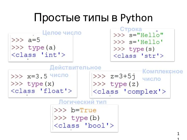 Простые типы в Python Целое число Действительное число Логический тип Строка Комплексное число