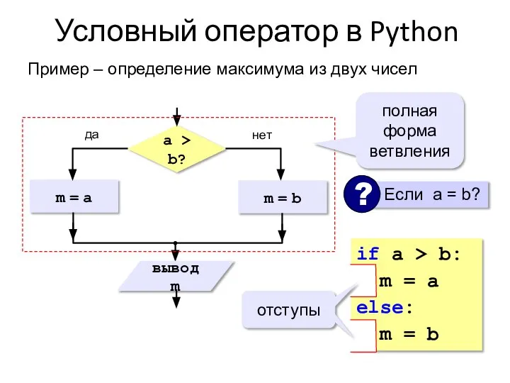 Условный оператор в Python Пример – определение максимума из двух чисел полная