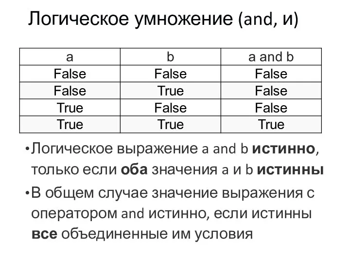 Логическое умножение (and, и) Логическое выражение a and b истинно, только если