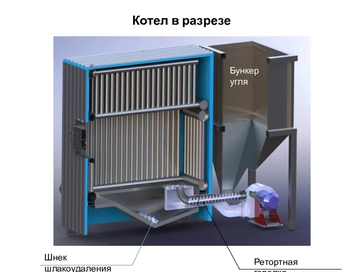 Бункер угля Ретортная горелка Шнек шлакоудаления Котел в разрезе