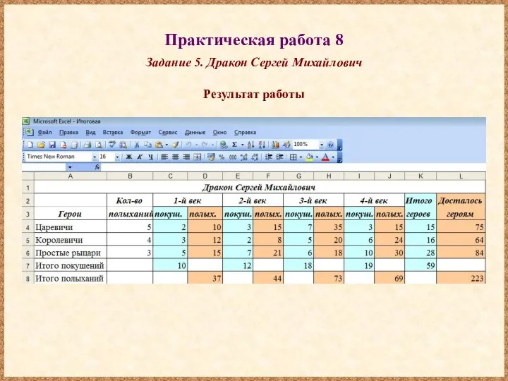 Практическая работа 8 Задание 5. Дракон Сергей Михайлович Результат работы