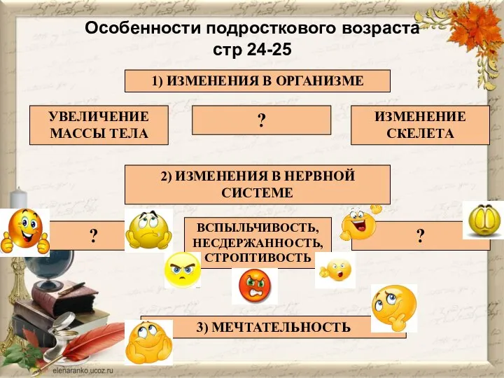 Особенности подросткового возраста стр 24-25 1) ИЗМЕНЕНИЯ В ОРГАНИЗМЕ 2) ИЗМЕНЕНИЯ В