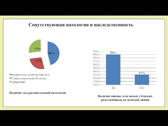 Сопутствующая патология и наследственность Наличие экстрагенитальной патологии Наличие миомы тела матки у