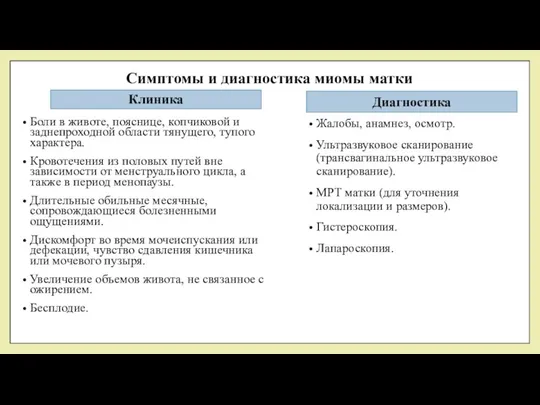 Симптомы и диагностика миомы матки Клиника Боли в животе, пояснице, копчиковой и