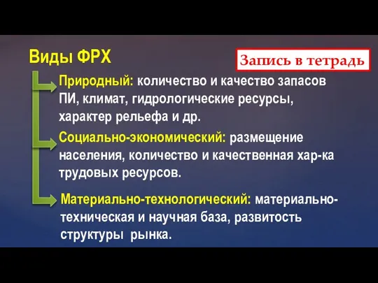 Запись в тетрадь Виды ФРХ Природный: количество и качество запасов ПИ, климат,