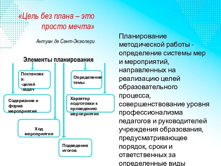 «Цель без плана – это просто мечта» Антуан де Сент-Экзюпери Планирование методической