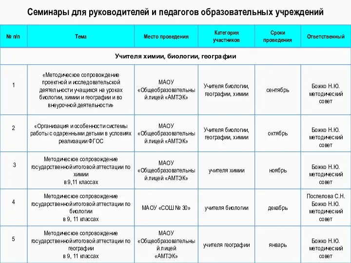 Семинары для руководителей и педагогов образовательных учреждений