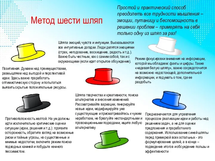 Метод шести шляп Простой и практический способ преодолеть все трудности мышления –