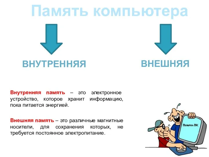 Память компьютера ВНУТРЕННЯЯ ВНЕШНЯЯ Внутренняя память – это электронное устройство, которое хранит