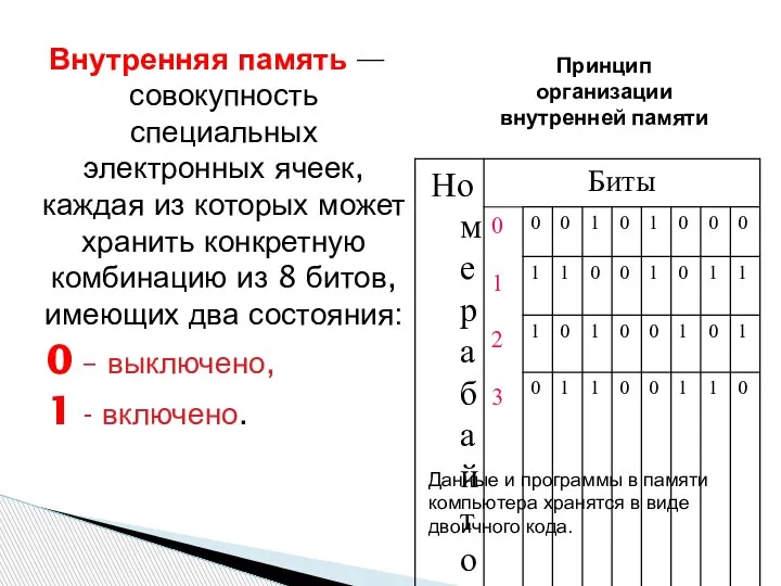 Внутренняя память — совокупность специальных электронных ячеек, каждая из которых может хранить