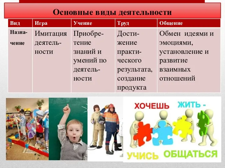 Основные виды деятельности