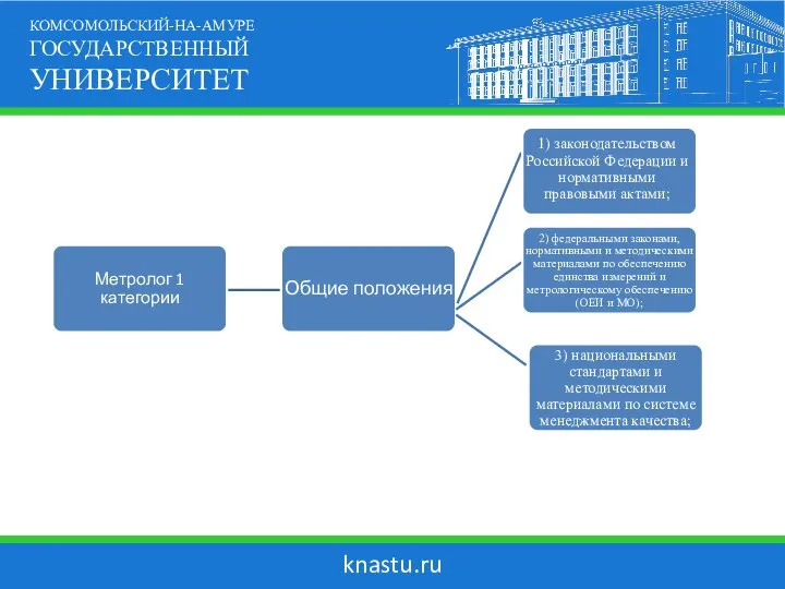 knastu.ru КОМСОМОЛЬСКИЙ-НА-АМУРЕ ГОСУДАРСТВЕННЫЙ УНИВЕРСИТЕТ