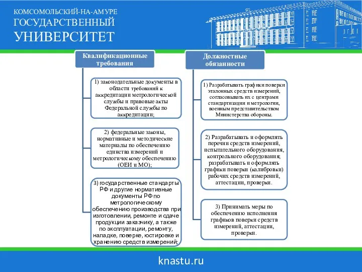 knastu.ru КОМСОМОЛЬСКИЙ-НА-АМУРЕ ГОСУДАРСТВЕННЫЙ УНИВЕРСИТЕТ