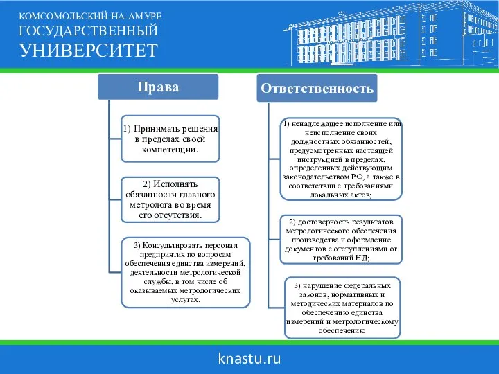 knastu.ru КОМСОМОЛЬСКИЙ-НА-АМУРЕ ГОСУДАРСТВЕННЫЙ УНИВЕРСИТЕТ