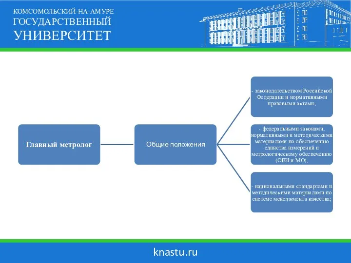 knastu.ru КОМСОМОЛЬСКИЙ-НА-АМУРЕ ГОСУДАРСТВЕННЫЙ УНИВЕРСИТЕТ