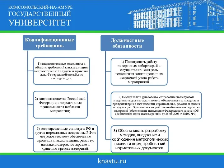 knastu.ru КОМСОМОЛЬСКИЙ-НА-АМУРЕ ГОСУДАРСТВЕННЫЙ УНИВЕРСИТЕТ