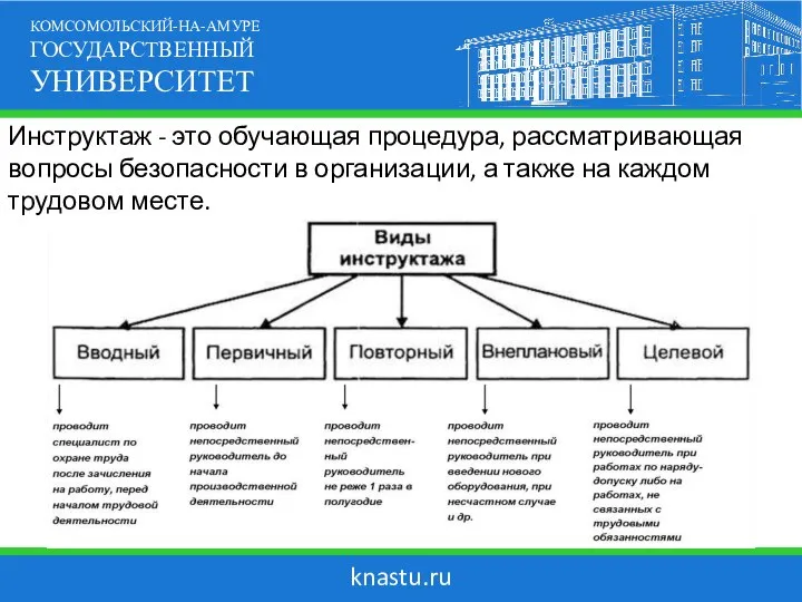 knastu.ru КОМСОМОЛЬСКИЙ-НА-АМУРЕ ГОСУДАРСТВЕННЫЙ УНИВЕРСИТЕТ Инструктаж - это обучающая процедура, рассматривающая вопросы безопасности