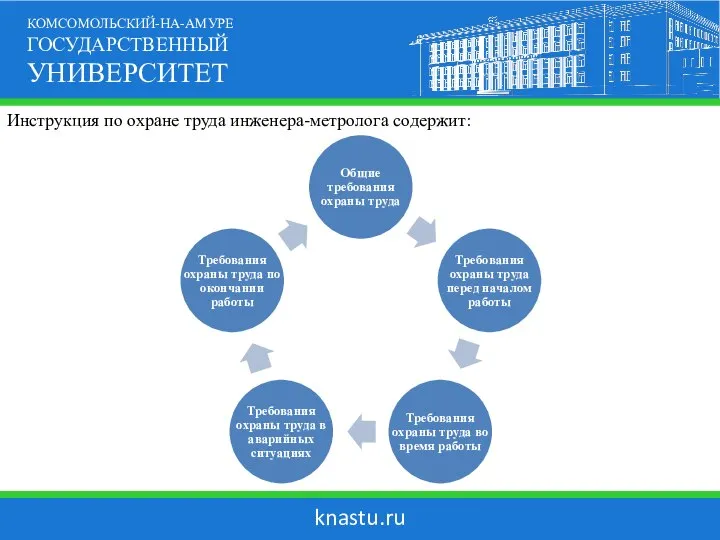 knastu.ru КОМСОМОЛЬСКИЙ-НА-АМУРЕ ГОСУДАРСТВЕННЫЙ УНИВЕРСИТЕТ Инструкция по охране труда инженера-метролога содержит: