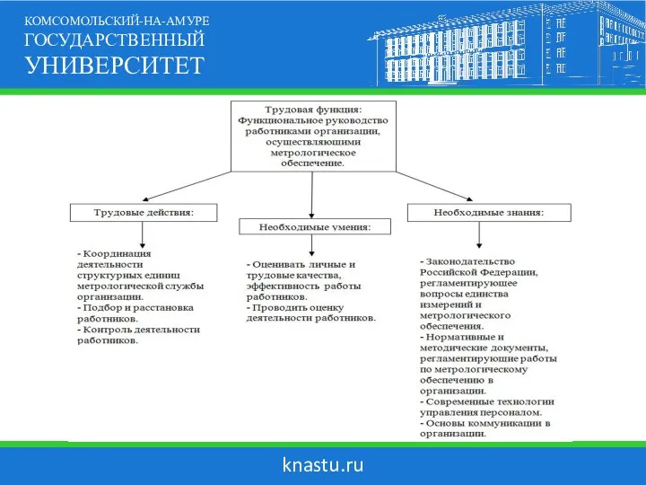 knastu.ru КОМСОМОЛЬСКИЙ-НА-АМУРЕ ГОСУДАРСТВЕННЫЙ УНИВЕРСИТЕТ