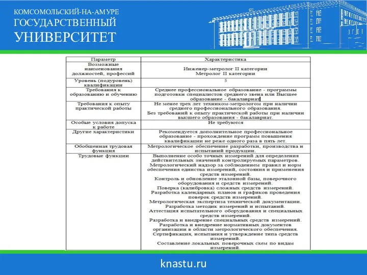 knastu.ru КОМСОМОЛЬСКИЙ-НА-АМУРЕ ГОСУДАРСТВЕННЫЙ УНИВЕРСИТЕТ