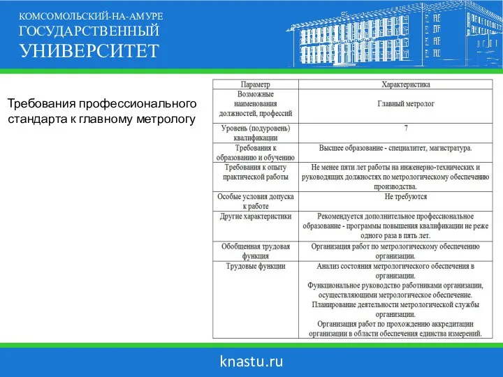 knastu.ru КОМСОМОЛЬСКИЙ-НА-АМУРЕ ГОСУДАРСТВЕННЫЙ УНИВЕРСИТЕТ Требования профессионального стандарта к главному метрологу