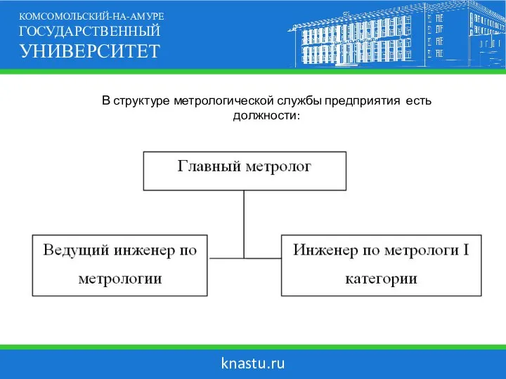 knastu.ru КОМСОМОЛЬСКИЙ-НА-АМУРЕ ГОСУДАРСТВЕННЫЙ УНИВЕРСИТЕТ В структуре метрологической службы предприятия есть должности: