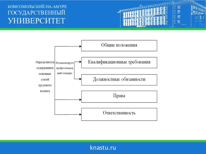 knastu.ru КОМСОМОЛЬСКИЙ-НА-АМУРЕ ГОСУДАРСТВЕННЫЙ УНИВЕРСИТЕТ