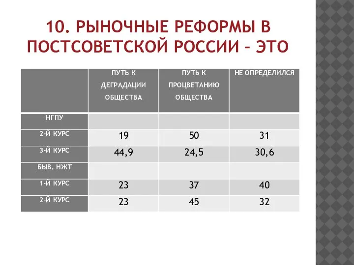 10. РЫНОЧНЫЕ РЕФОРМЫ В ПОСТСОВЕТСКОЙ РОССИИ – ЭТО