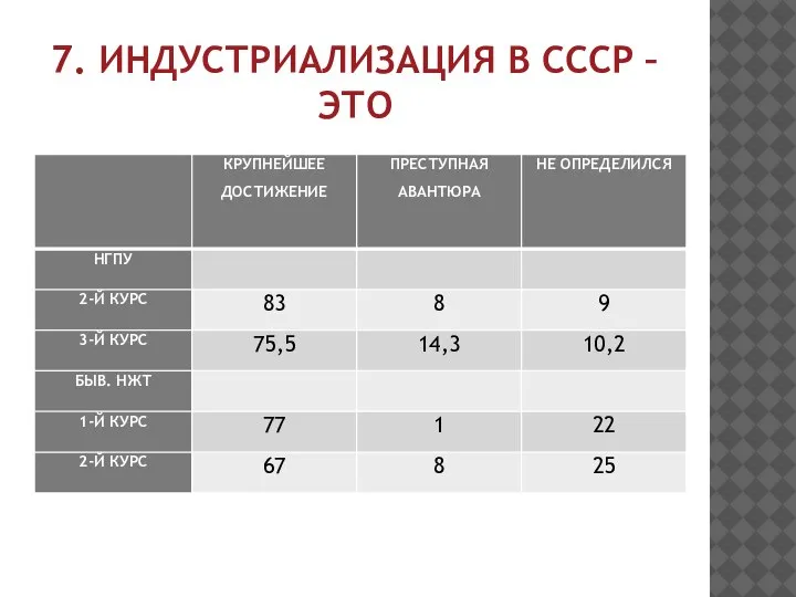 7. ИНДУСТРИАЛИЗАЦИЯ В СССР – ЭТО