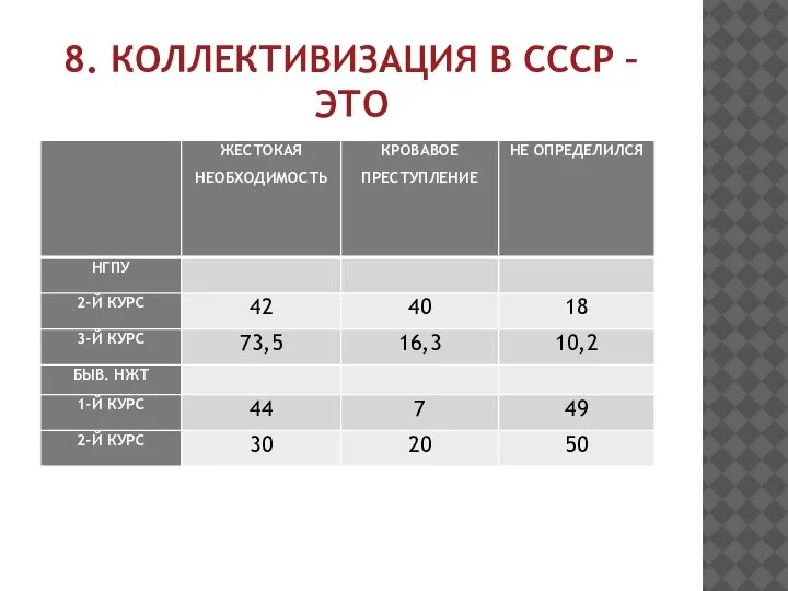 8. КОЛЛЕКТИВИЗАЦИЯ В СССР – ЭТО