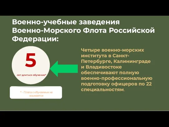 Военно-учебные заведения Военно-Морского Флота Российской Федерации: Четыре военно-морских института в Санкт-Петербурге, Калининграде