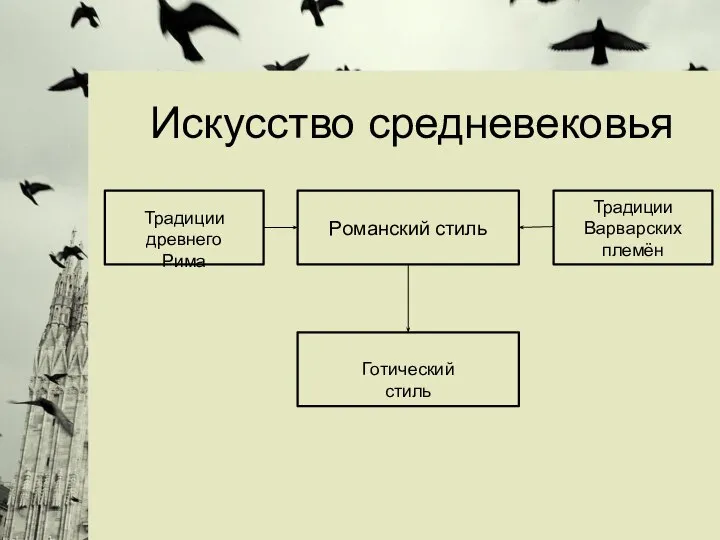 Искусство средневековья Романский стиль Готический стиль Традиции древнего Рима Традиции Варварских племён