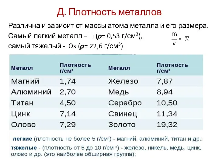 Д. Плотность металлов Различна и зависит от массы атома металла и его